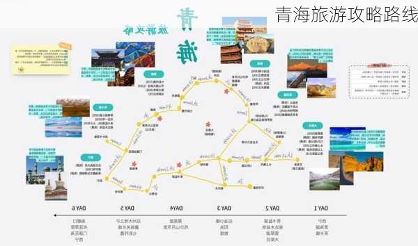 青海旅游攻略路线