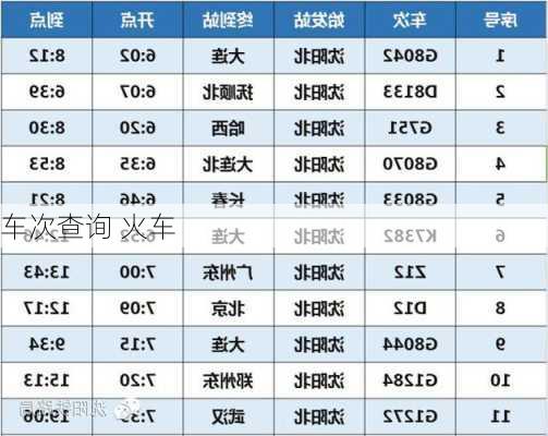 车次查询 火车