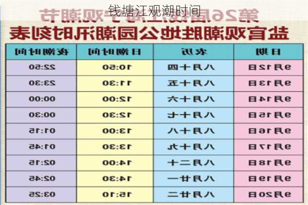 钱塘江观潮时间