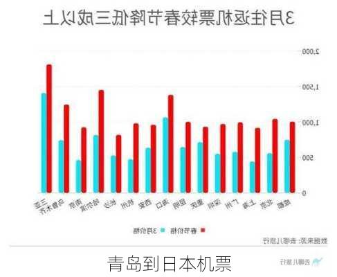 青岛到日本机票