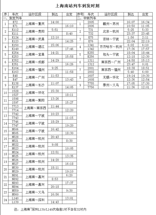 上海火车站时刻表