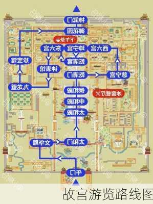 故宫游览路线图