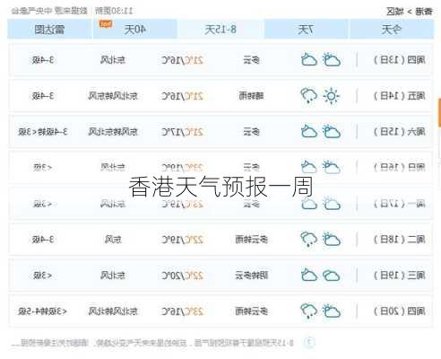 香港天气预报一周