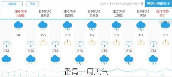 番禺一周天气