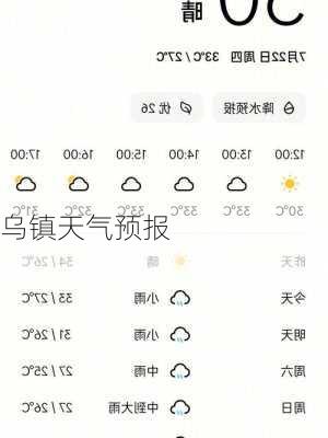 乌镇天气预报