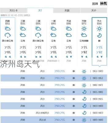 济州岛天气