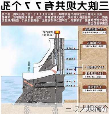 三峡大坝简介