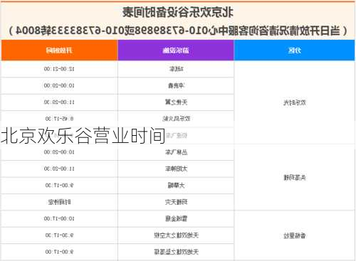 北京欢乐谷营业时间