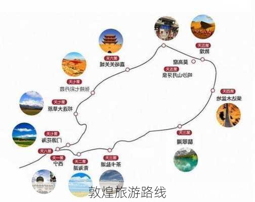 敦煌旅游路线