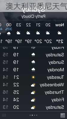 澳大利亚悉尼天气
