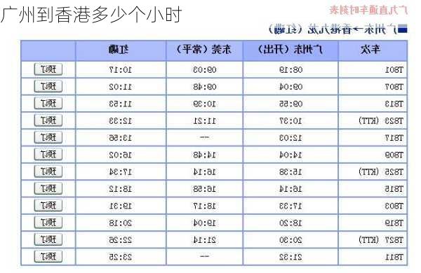 广州到香港多少个小时