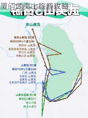 厦门武夷山旅游攻略