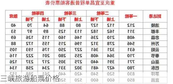 三峡旅游船票价格