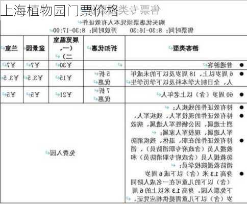 上海植物园门票价格