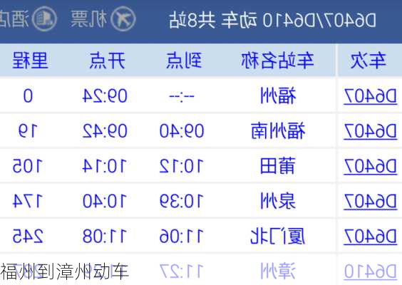 福州到漳州动车