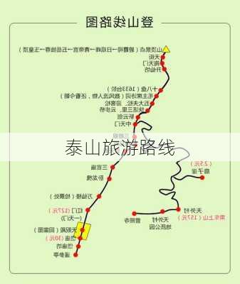 泰山旅游路线