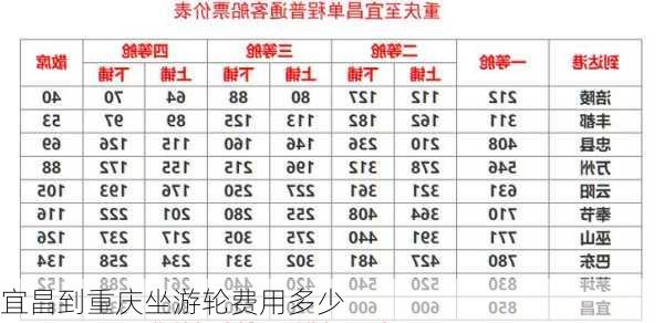 宜昌到重庆坐游轮费用多少