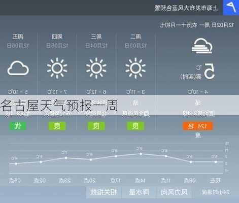 名古屋天气预报一周