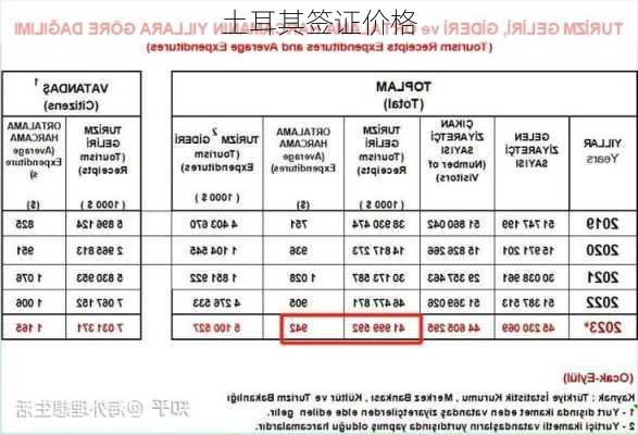 土耳其签证价格