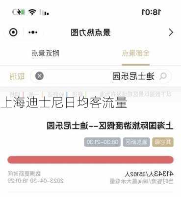 上海迪士尼日均客流量