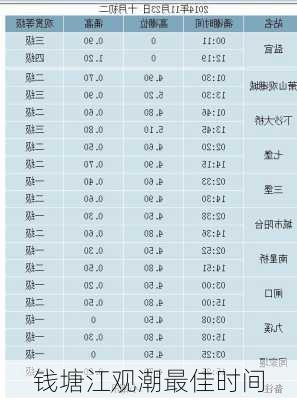 钱塘江观潮最佳时间