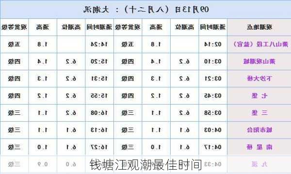 钱塘江观潮最佳时间