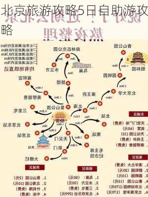 北京旅游攻略5日自助游攻略