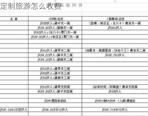 定制旅游怎么收费