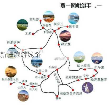 新疆旅游线路