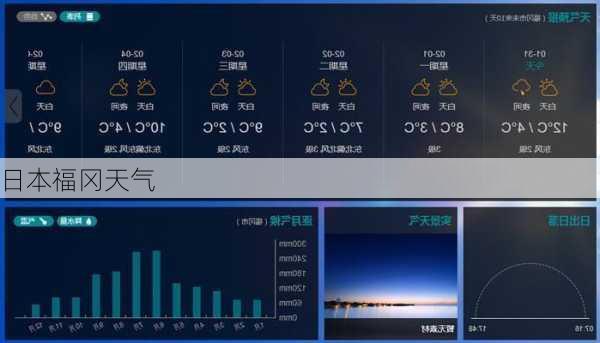 日本福冈天气
