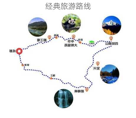 经典旅游路线