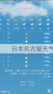 日本名古屋天气