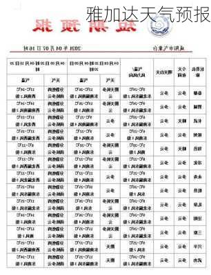 雅加达天气预报