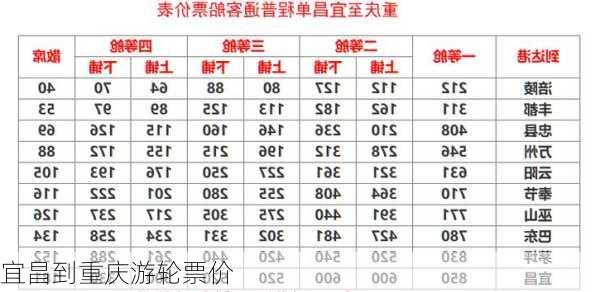 宜昌到重庆游轮票价