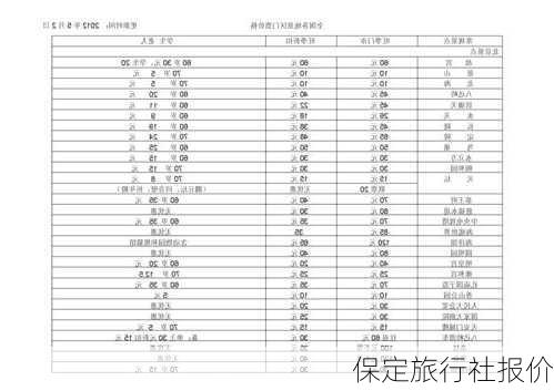 保定旅行社报价