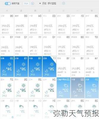 弥勒天气预报