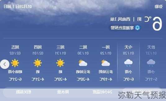 弥勒天气预报