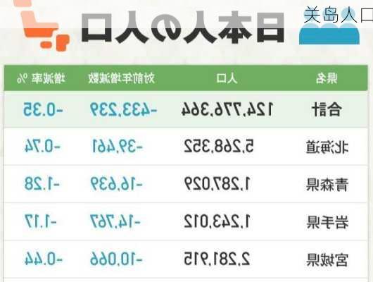 关岛人口