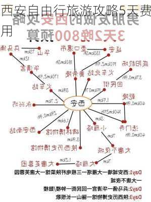 西安自由行旅游攻略5天费用