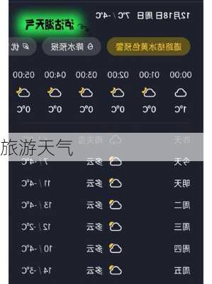 旅游天气