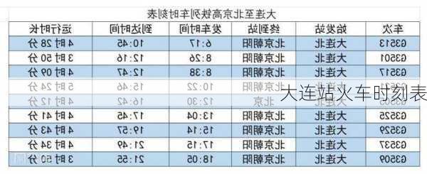 大连站火车时刻表