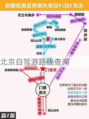 北京自驾游路线查询