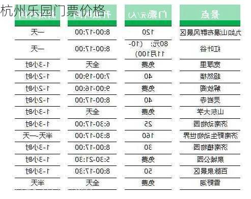 杭州乐园门票价格