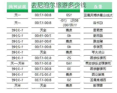 去尼泊尔旅游多少钱