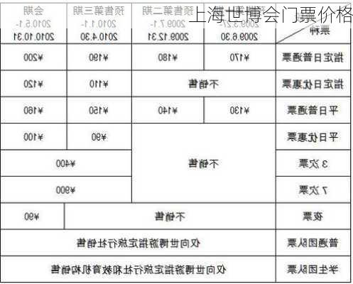 上海世博会门票价格