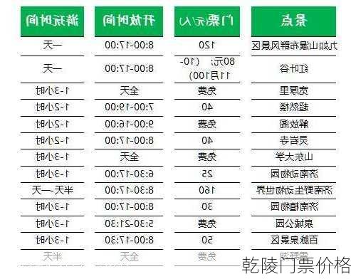 乾陵门票价格