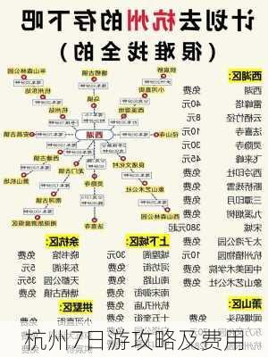 杭州7日游攻略及费用