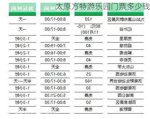 太原方特游乐园门票多少钱