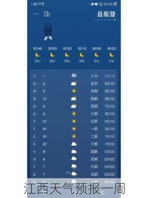 江西天气预报一周