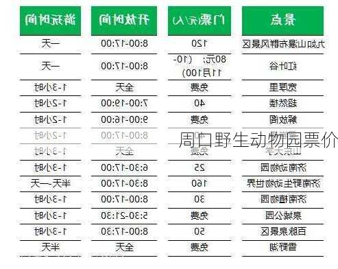 周口野生动物园票价